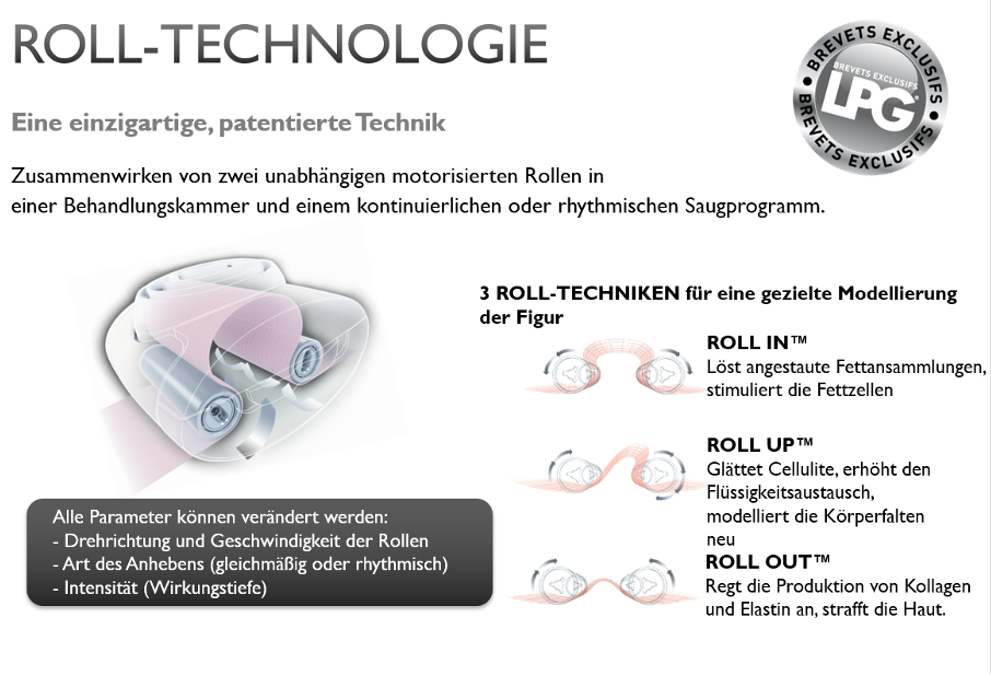 Roll-Technologie Lipödem