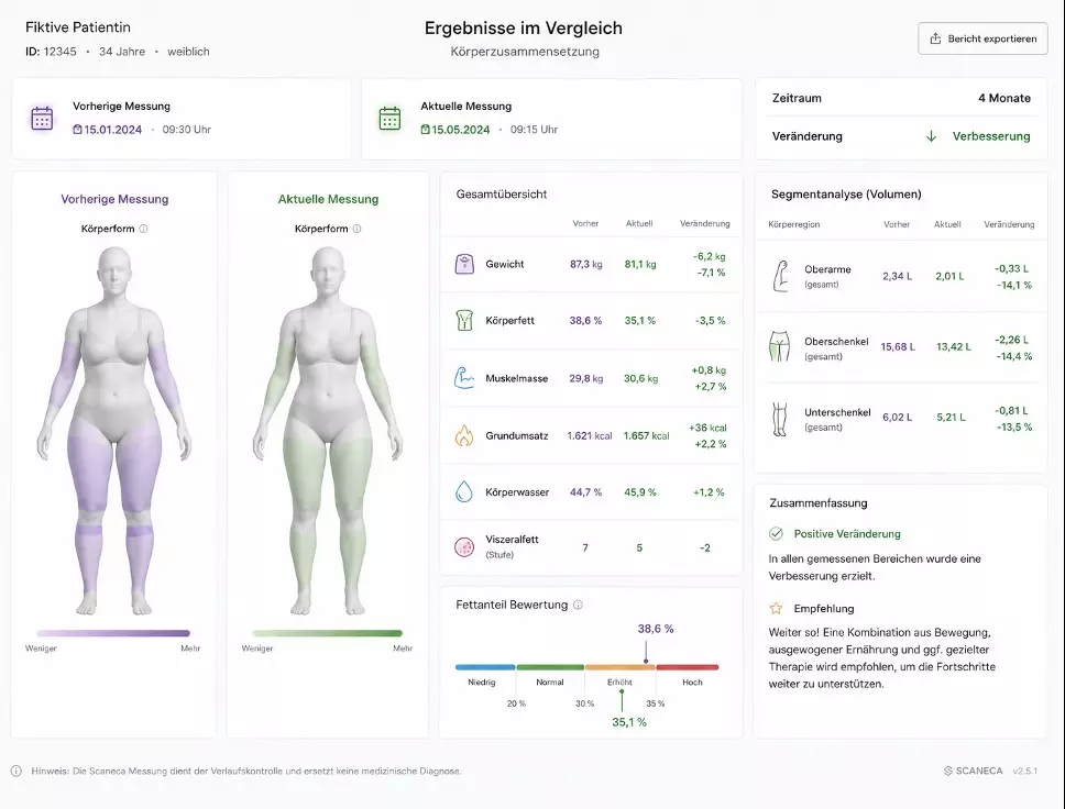 Scaneca Körperanalyse